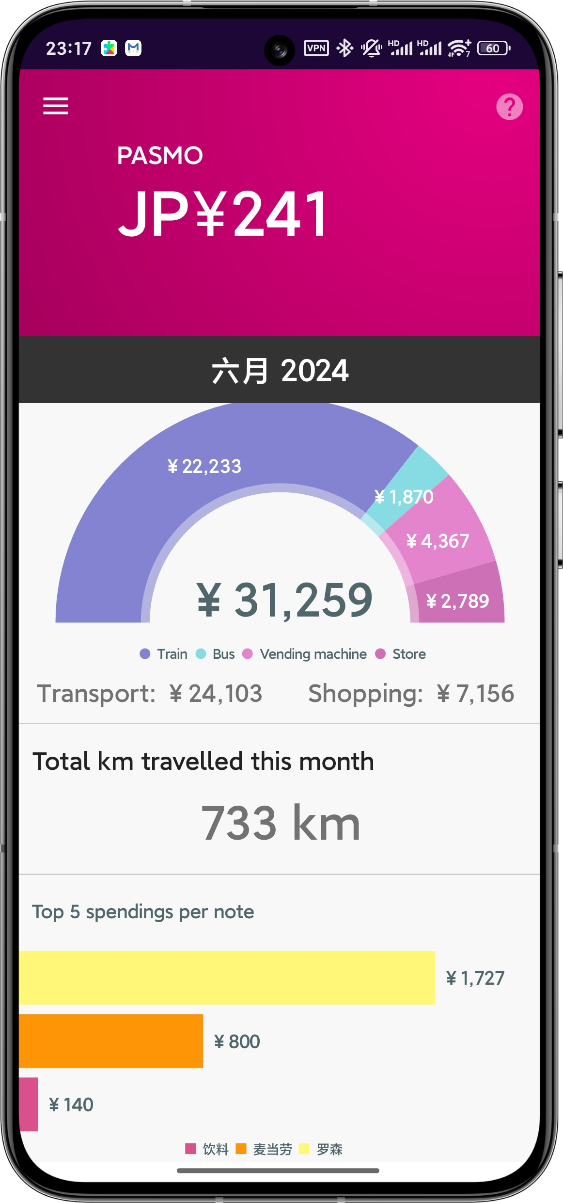 Suikakeibo